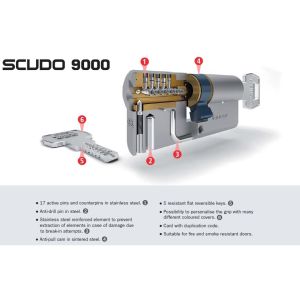 AGB Scudo 9000 security cylinder inside (new1)